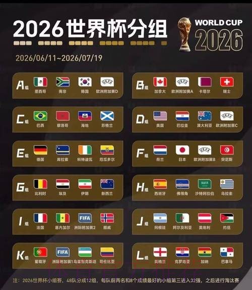2026美加墨世界杯数据统计方法 2026美加墨世界杯数据统计方法