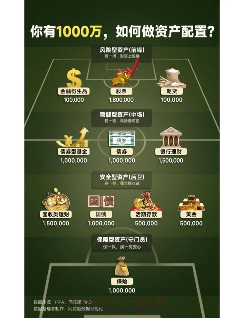 世界杯投注资金分配技巧：理性理财攻略