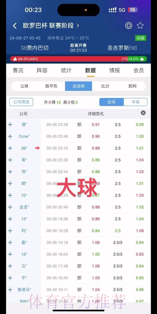 世界杯盘口分析哪里可以看 世界杯盘口分析哪里可以看