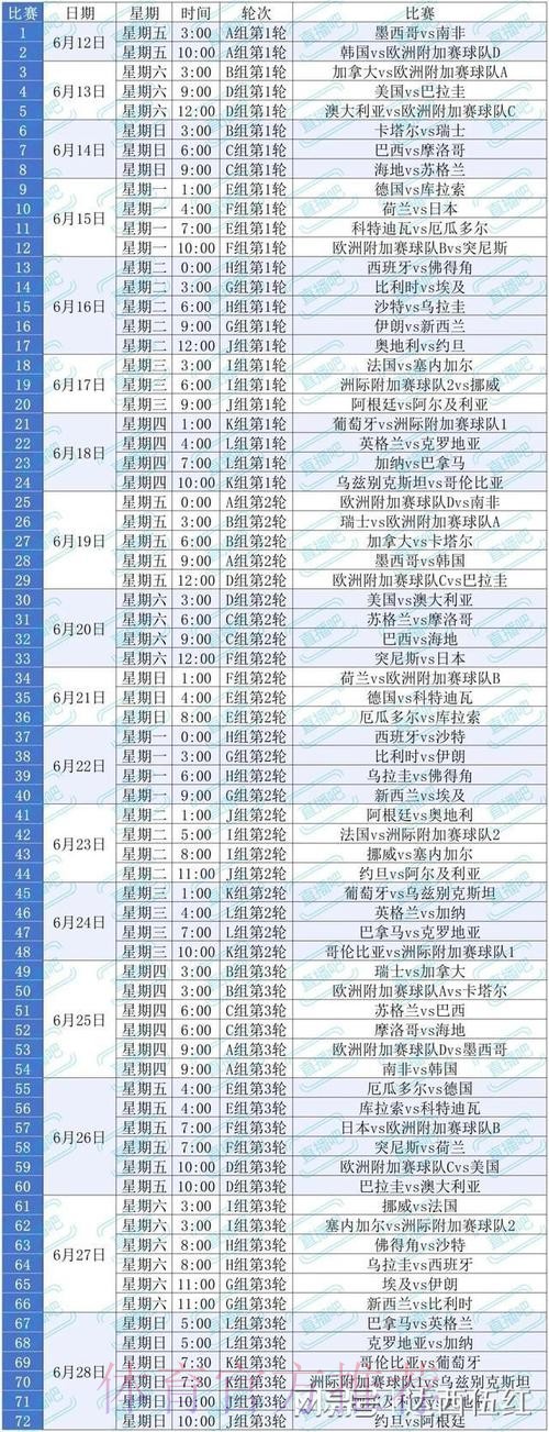 2026美加墨世界杯出线规则地址 2026美加墨世界杯出线规则地址