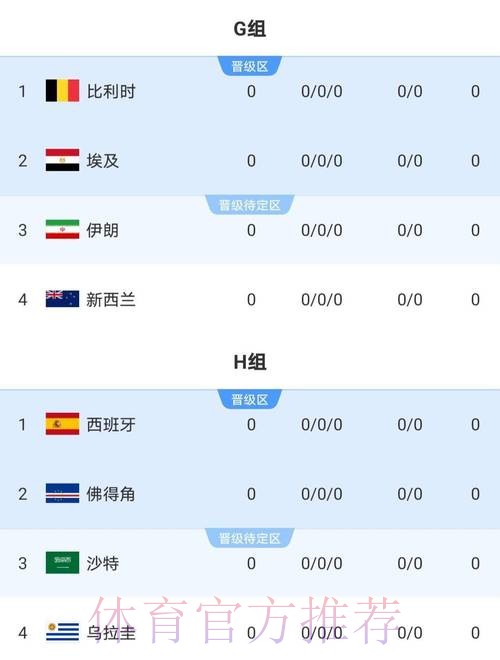 世界杯比赛结果今日 世界杯比赛结果今日